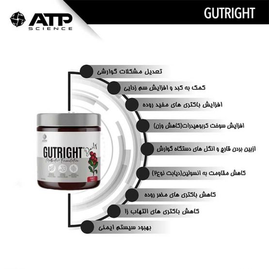 Gutright-information